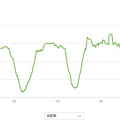 2015年的宁波九龙湖越野赛，你值得体验。