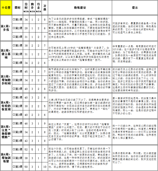 半马训练计划