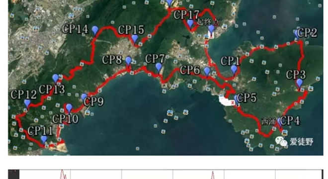 2017深圳海岸线168国际越野赛