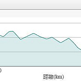 【赛前训练有诀窍】