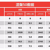 【百马之旅74】我的涅槃之路-南中国最难越野赛