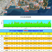 Run where the cliff greets the sea / 奔跑山海间 - 2016大连100越野赛众测报告（赛中赛后篇）