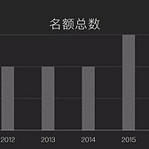 数据解读广马丨广州马拉松 2012-2016