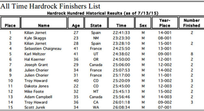 2016 美国硬石100英里耐力跑