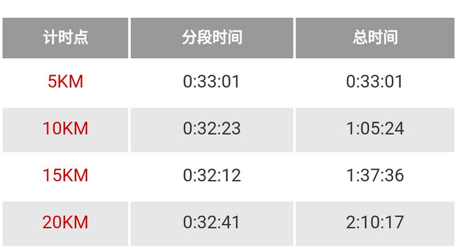 2017上海国际马拉松赛