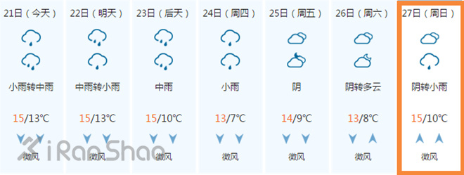 都江堰马拉松天气