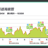 弘毅行|Run for a better world--记2015第二届珠海板障山越野赛