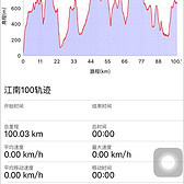 随感 黄山国际越野100VS江南100KM越野