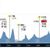 漫漫烟雨盘山路-记一次70KM越野跑挑战赛历程