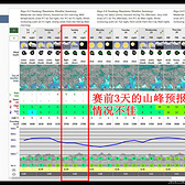 20181216最后的雁荡四尖