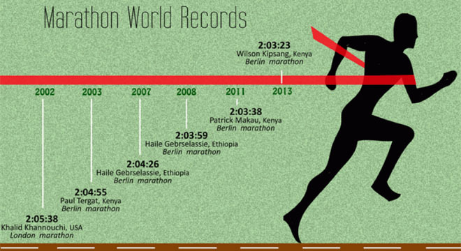 ​纪录就是用来被打破的—那些不可思议的运动世界纪录