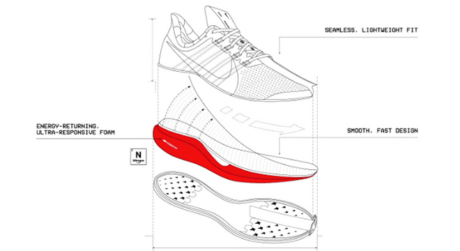 从入门到精英，马拉松战靴应该选哪双？