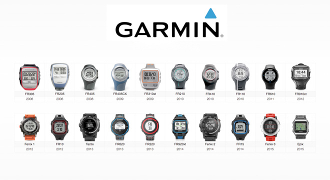 新品 | 还记得那个智能的梦吗？Garmin 佳明推出全新GPS运动手表FR630,FR235,FR230