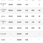 记第一次被关门－－天津盘山70km赛—蚂蚁