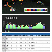 第一次完赛55km——蚂蚁