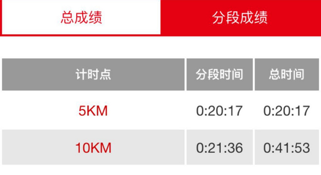 2018光明畅优Change U•上海国际半程马拉松赛