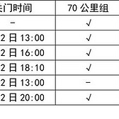 漫漫烟雨盘山路-记一次70KM越野跑挑战赛历程