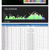 第一次完赛55km——蚂蚁